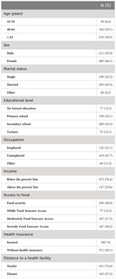 Poor glycaemic control: prevalence, factors and implications for the care of patients with type 2 diabetes in Kinshasa, Democratic Republic of the Congo: a cross-sectional study